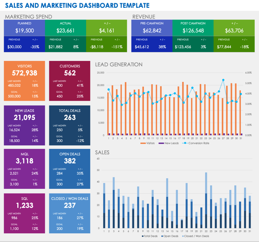 Free Marketing Dashboard Templates | Smartsheet