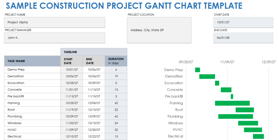 Gantt Chart Examples | Smartsheet