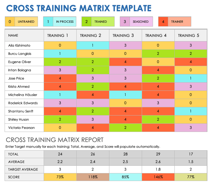 Cross Training Matrix Template Excel Web Download Free Training Matrix ...