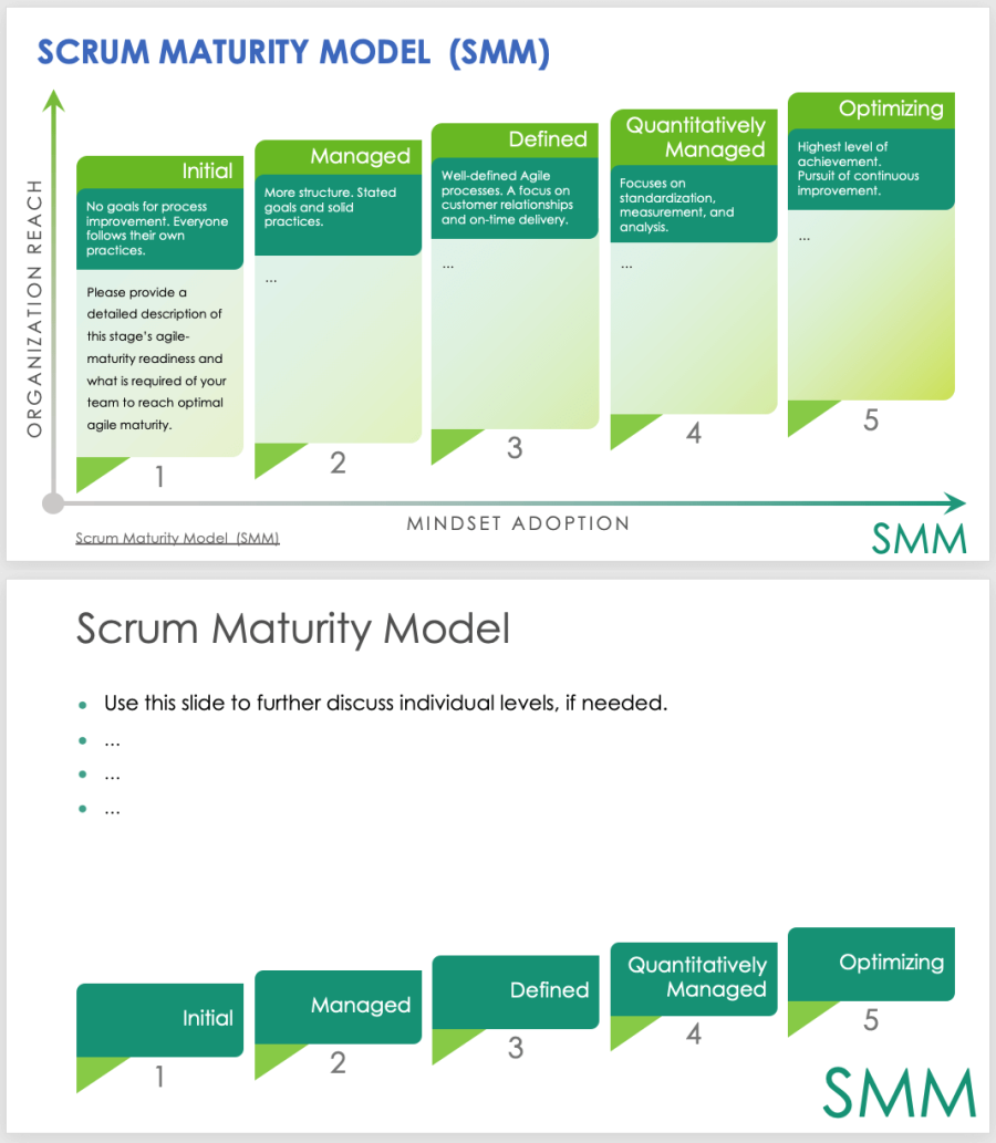 Agile Maturity Models And Assessments | Smartsheet