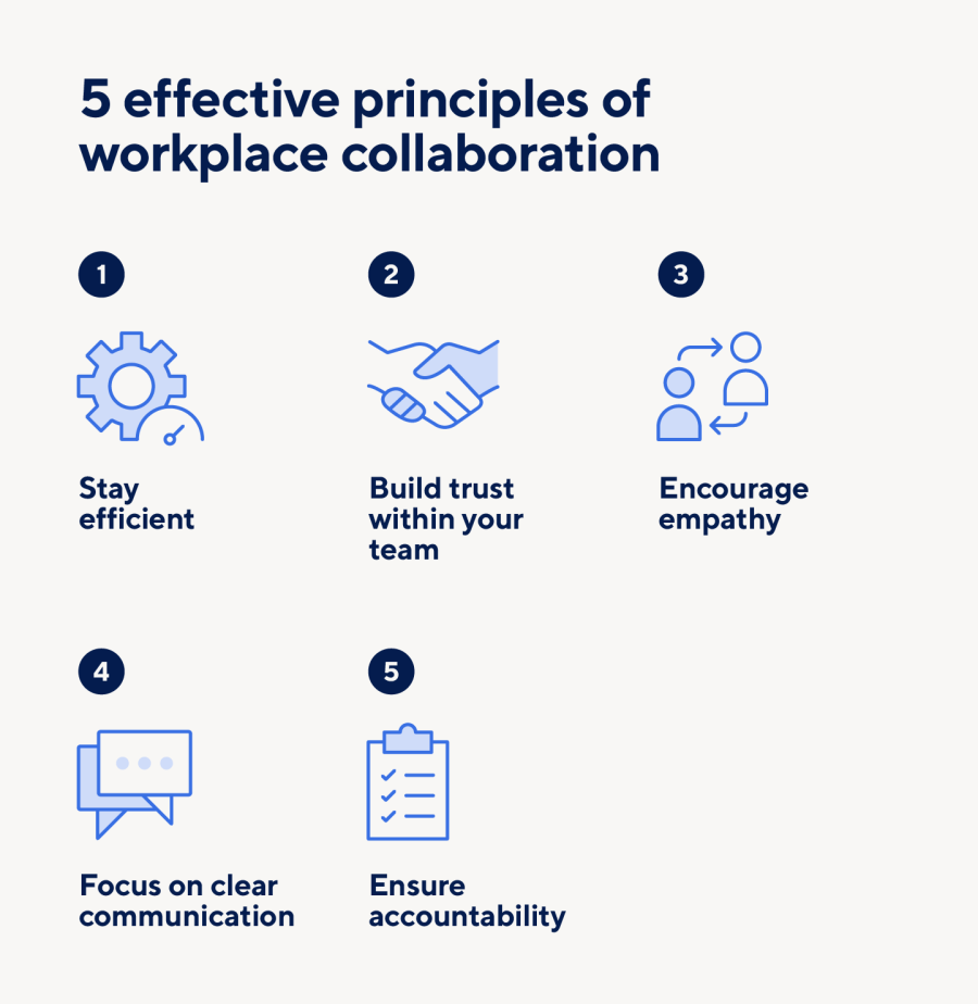 All About Workplace Collaboration | Smartsheet