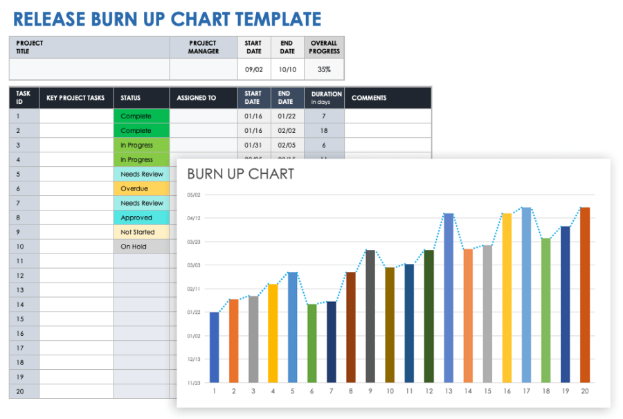 Free Burn-Up Chart Templates | Smartsheet