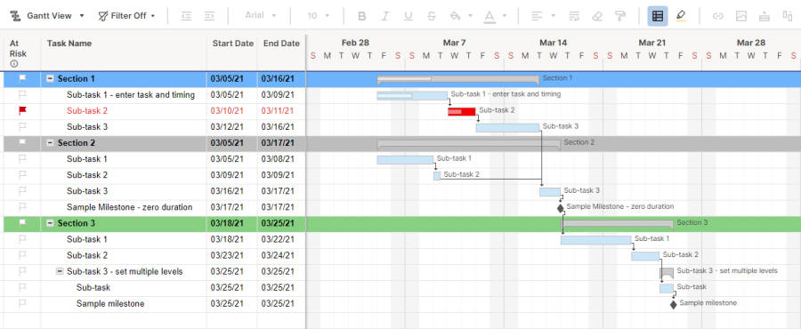 How To Make A Project Schedule 