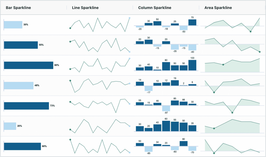 Sparkline Chart Codepen 