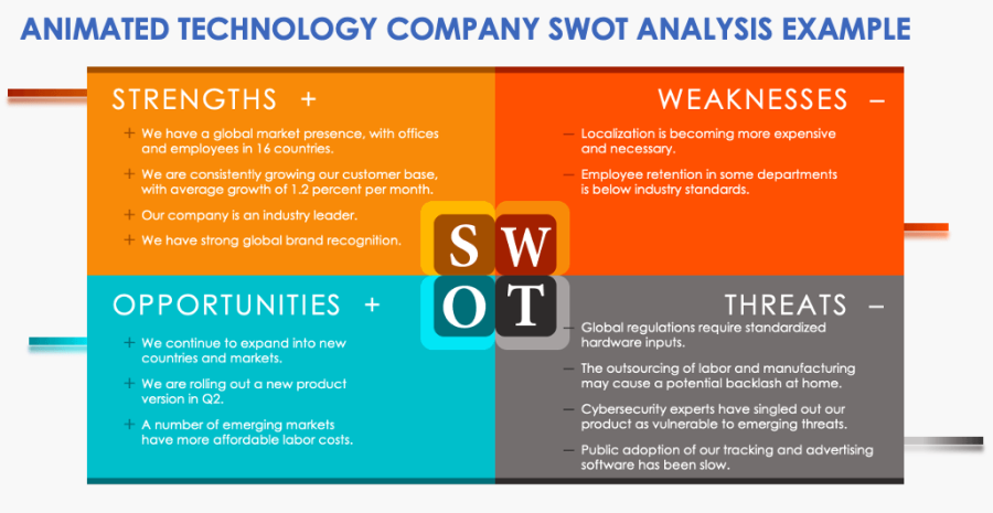 How to Perform a SWOT Analysis | Smartsheet