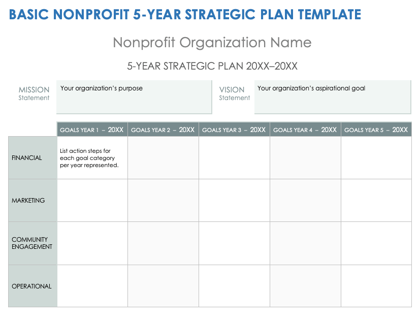 Free Strategic Plan Templates For Nonprofits | Smartsheet