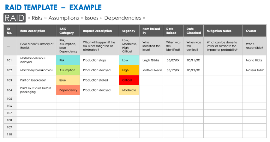 Project Assumptions & Examples | Smartsheet