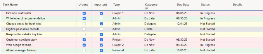 The Eisenhower Matrix Maximizes Time Smartsheet