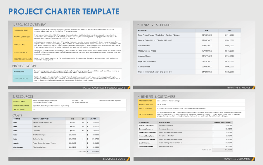 PowerPoint Project Management Templates | Smartsheet