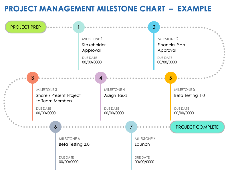 Milestone Charts 101 With Samples And Templates