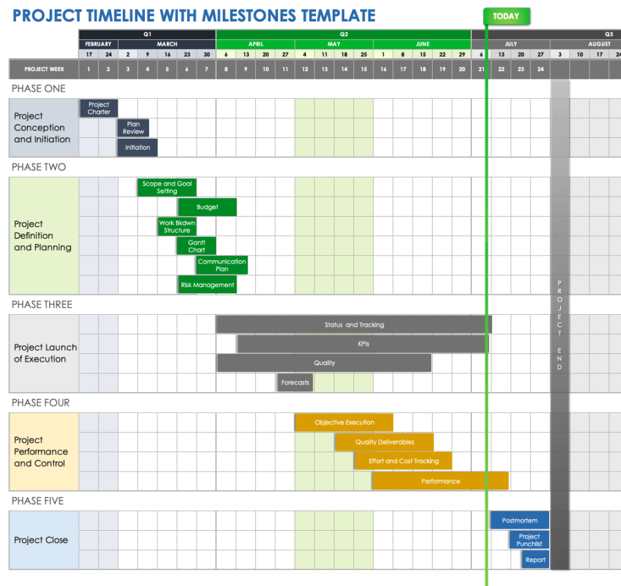 Identify, Set, Track, and Share Project Milestones | Smartsheet