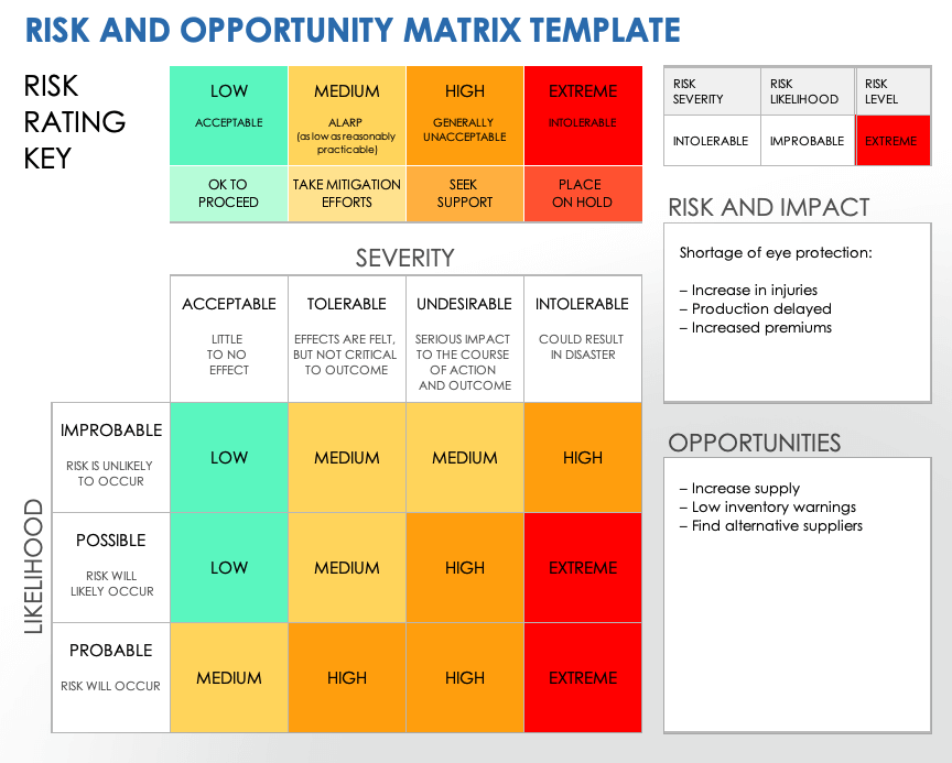 Free Risk and Opportunity Templates | Smartsheet