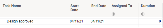 Identify Set Track And Share Project Milestones Smartsheet