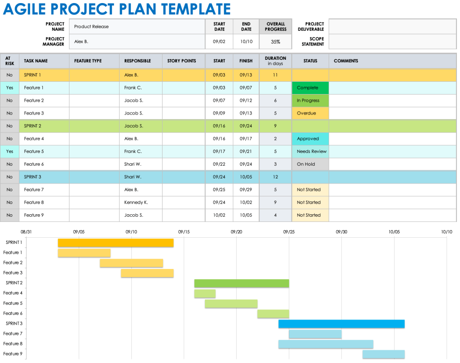 Free Scrum Templates in Multiple Formats | Smartsheet