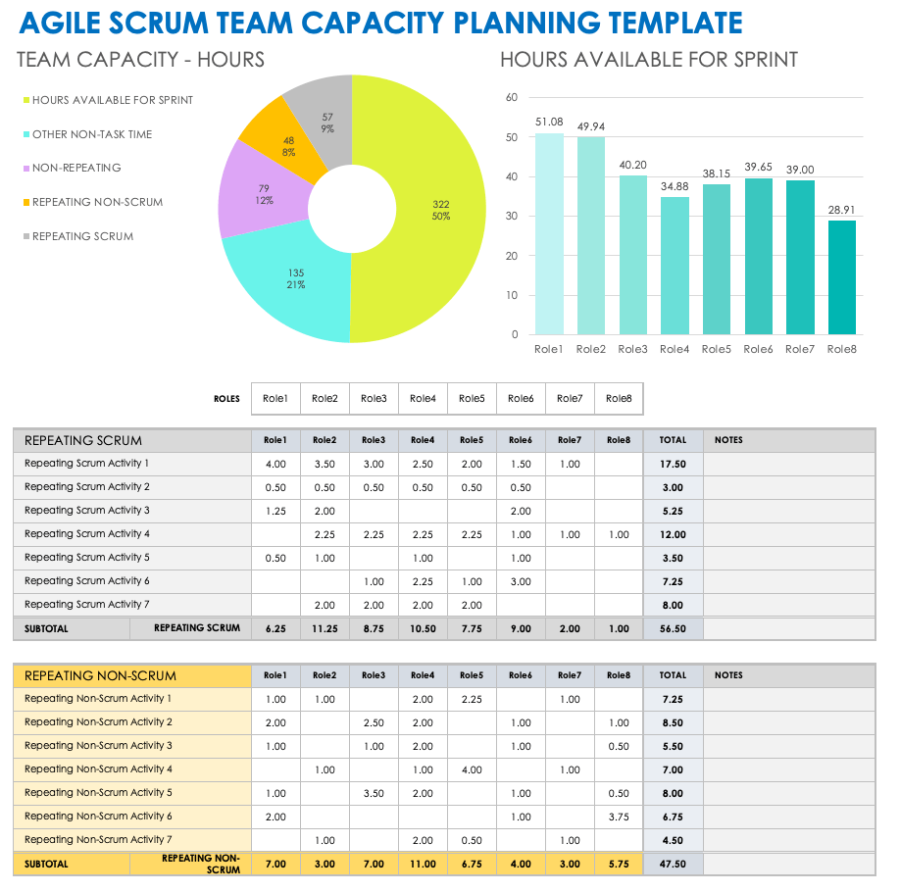 Free Scrum Templates In Multiple Formats | Smartsheet