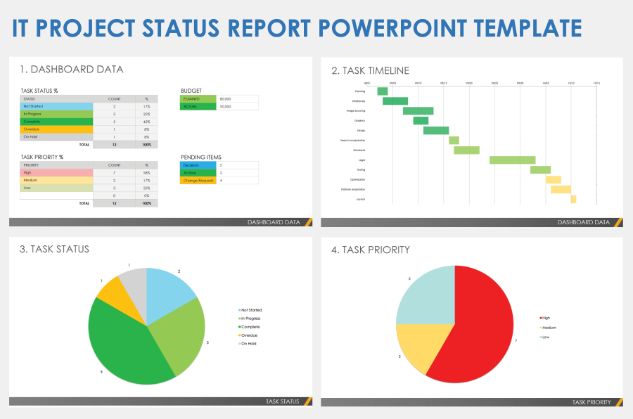 Free Powerpoint Project Status Templates Smartsheet 