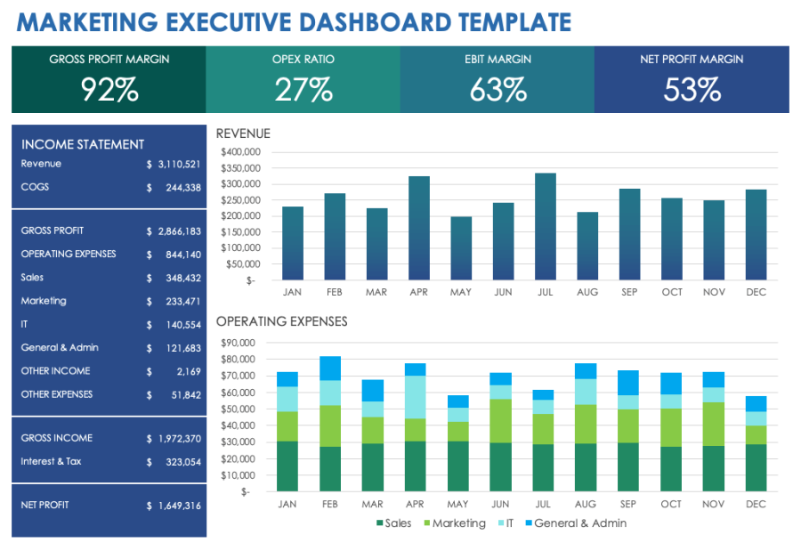 Free Executive Dashboard Templates | Smartsheet