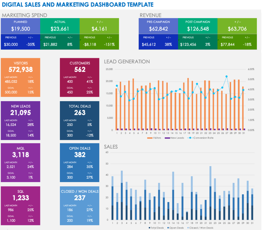 Free Digital Marketing Report Templates | Smartsheet