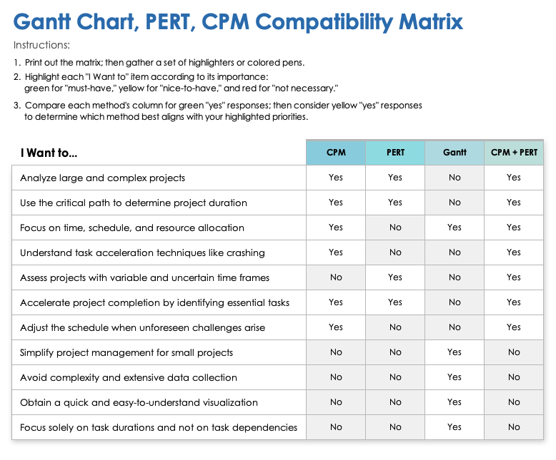 The Beginners Guide To Pertcpm Smartsheet 6159