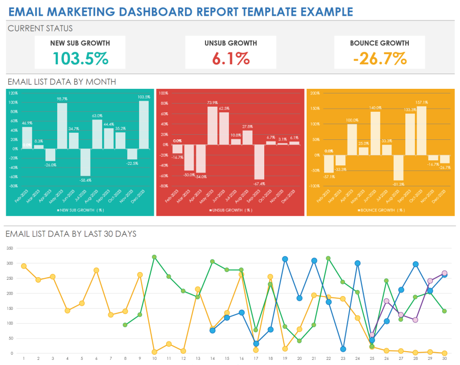 Free Marketing Report Templates | Smartsheet