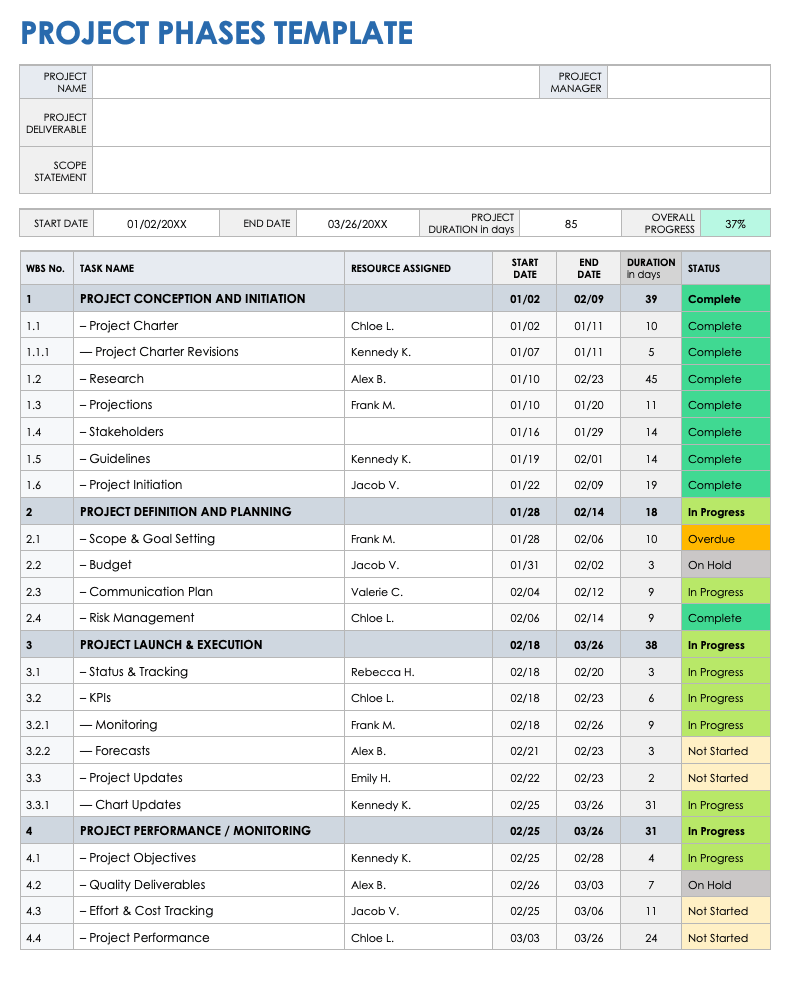 Free Project Phases Templates 