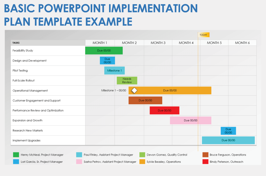 Free PowerPoint Implementation Templates and Slides | Smartsheet