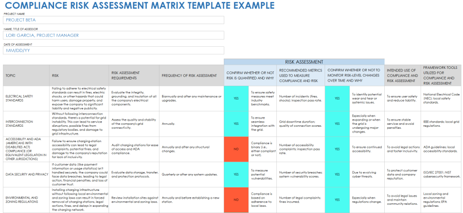 Free Compliance Risk Templates (Matrix, Register & Assessment)