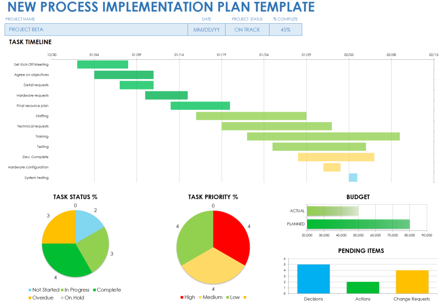 Free Implementation Plan Templates & Examples | Smartsheet