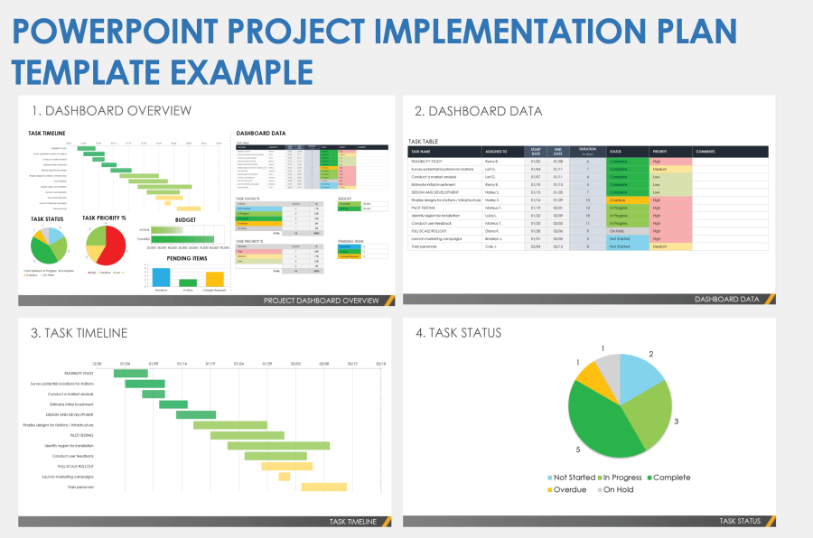 project implementation plan presentation