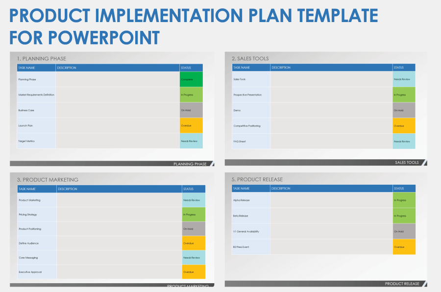 Free PowerPoint Implementation Templates And Slides | Smartsheet