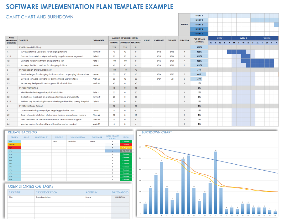 Free Implementation Plan Templates & Examples | Smartsheet