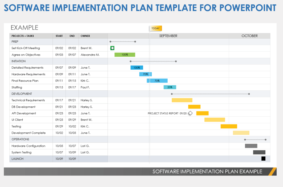 Free PowerPoint Implementation Templates and Slides | Smartsheet