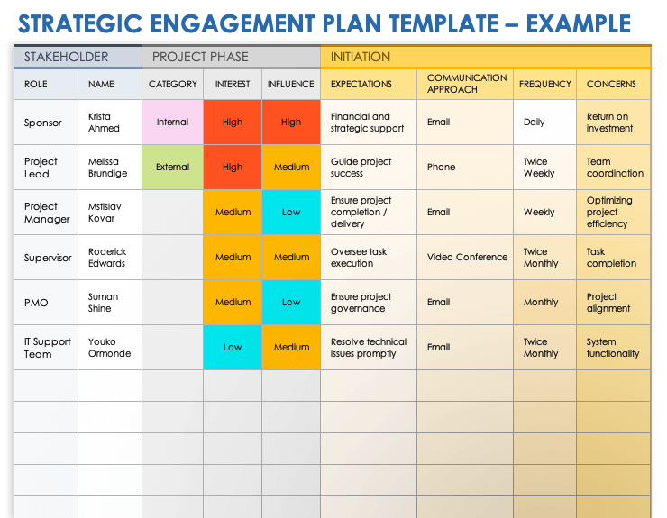 Free Stakeholder Engagement Plan Templates | Smartsheet