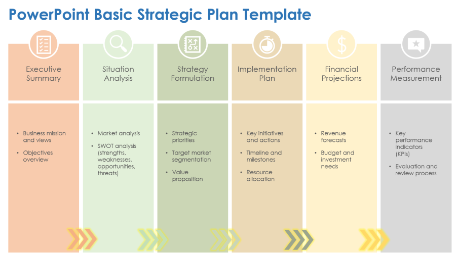 6 Free PowerPoint Strategic Planning Templates – Fully Editable