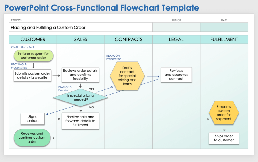 9 Free PowerPoint Flowchart Templates: Simple to Advanced