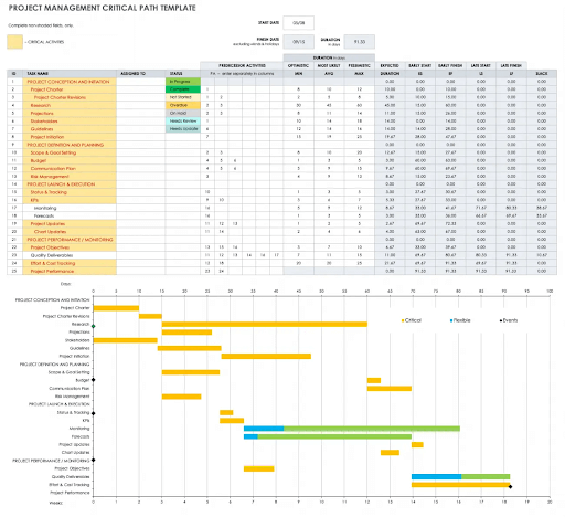 Critical Path Examples and Samples