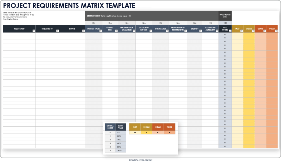 Free Requirement Gathering Templates: All Types & Formats