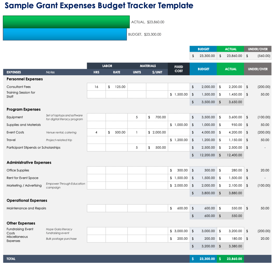 Free Grant Tracking & Grant Management Templates