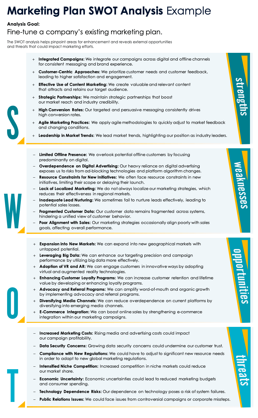 How to Do Marketing SWOT Analysis with Examples