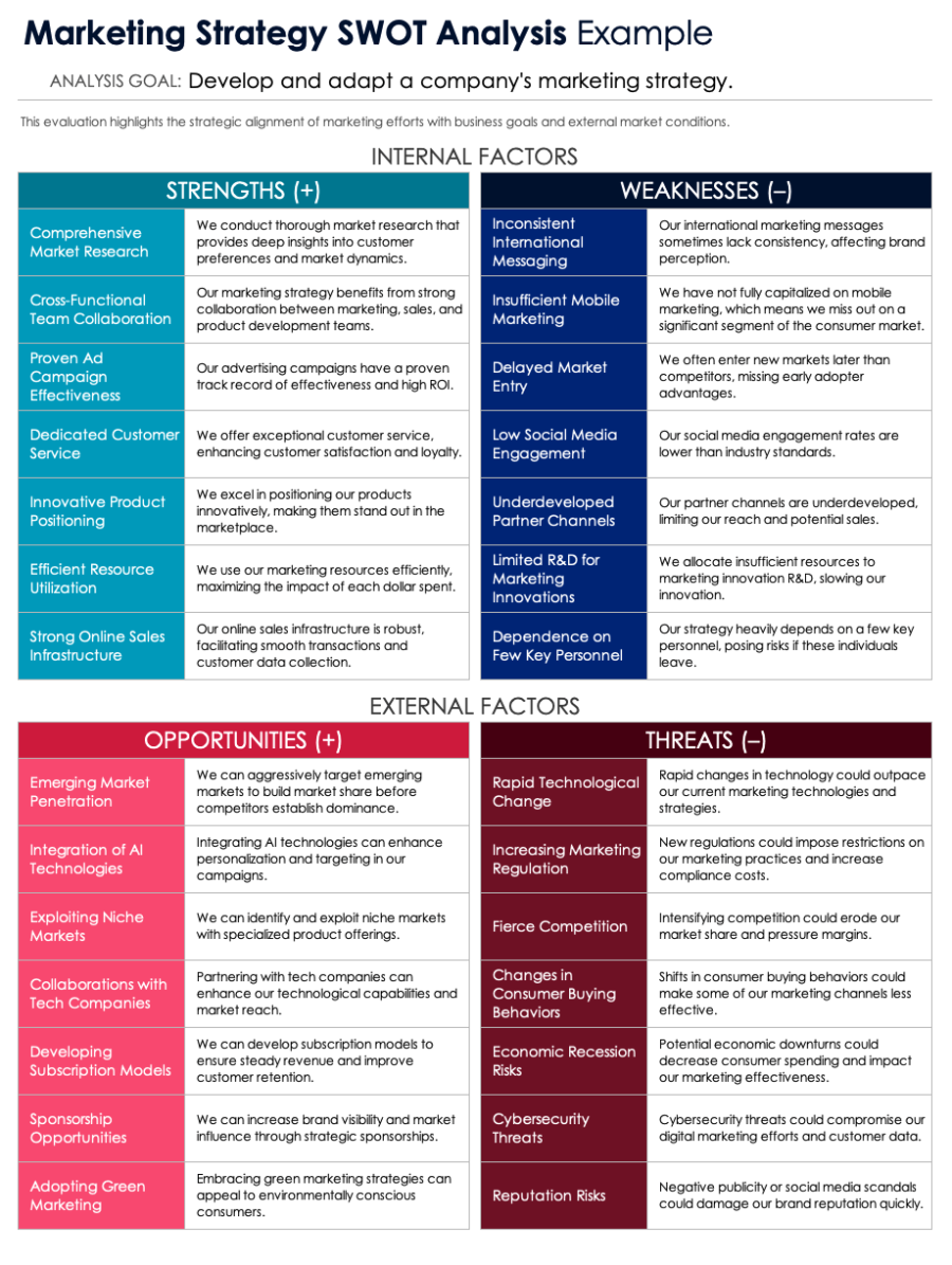 How to Do Marketing SWOT Analysis with Examples