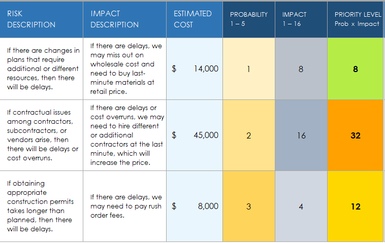 Creating a Contingency Budget: Step-by-Step With Templates