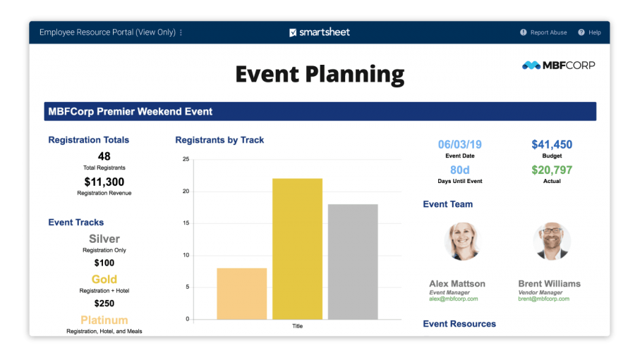 Dashboards And Portals Smartsheet Learning Center