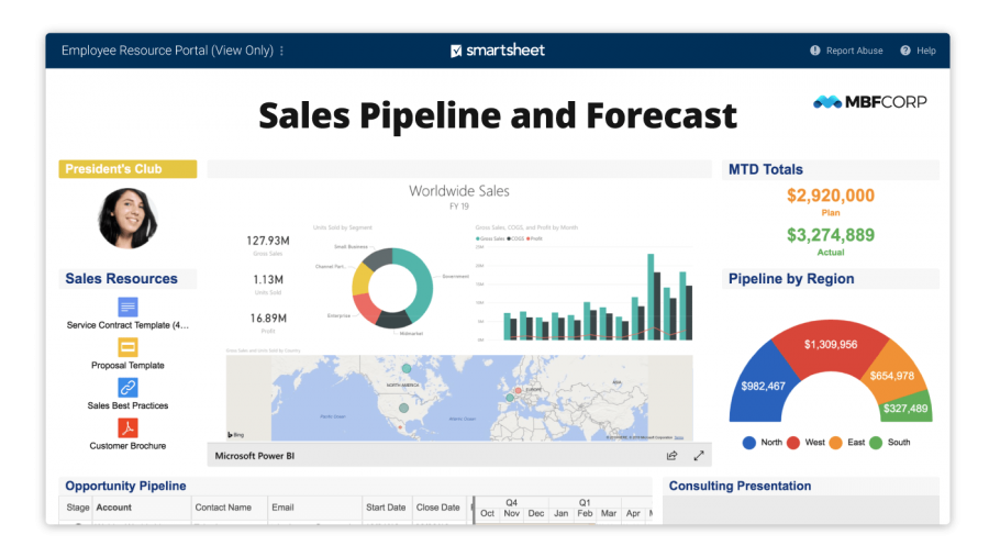 Smartsheet Dashboard Gallery Smartsheet 0265