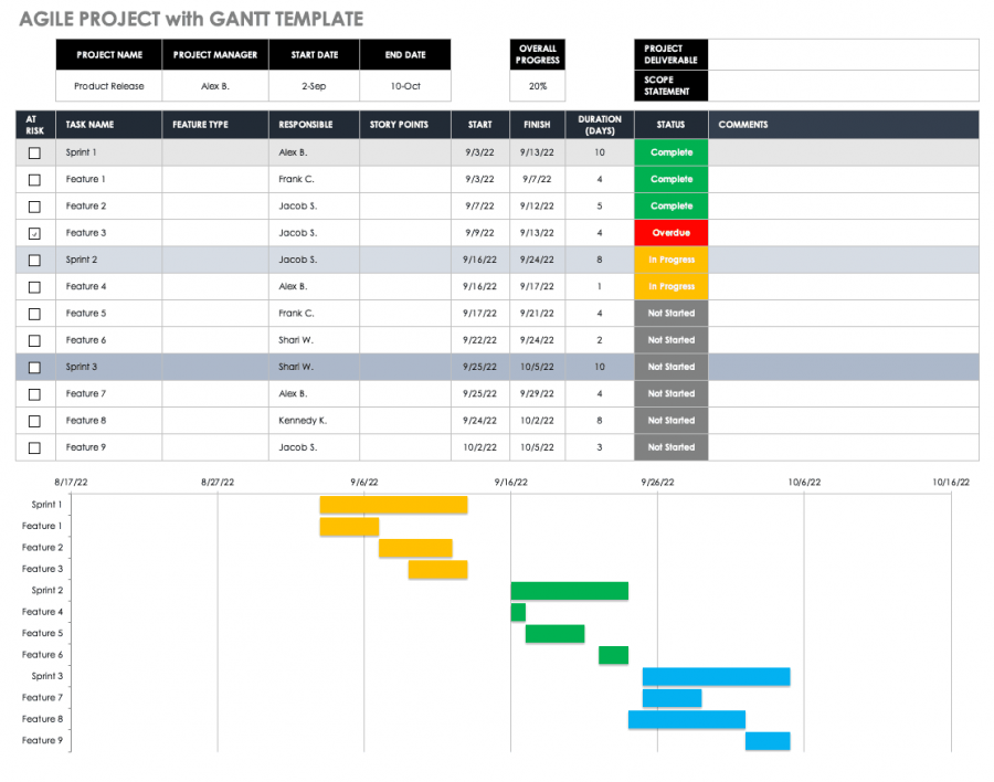 Free Gantt Chart Templates in Excel Other Tools Smartsheet