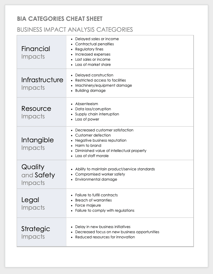 business-impact-analysis-toolkit-smartsheet