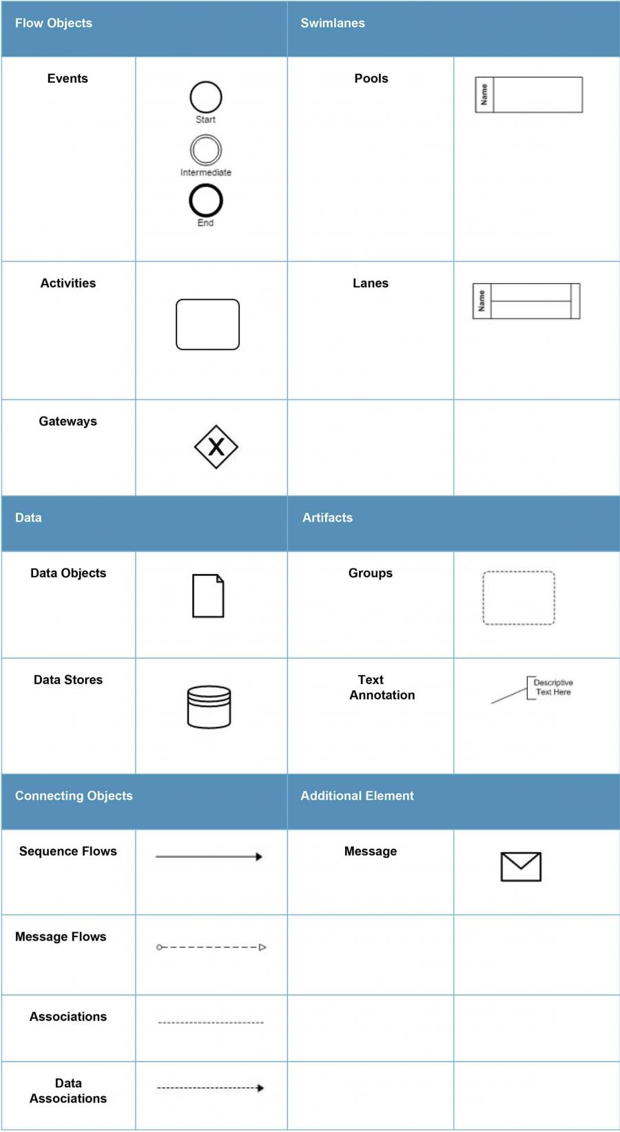 Business Process Modeling and Notation (BPMN) 101 | Smartsheet