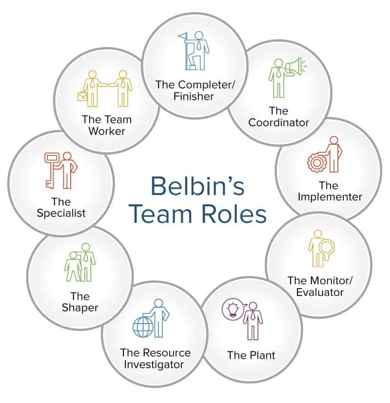 belbin team roles test free