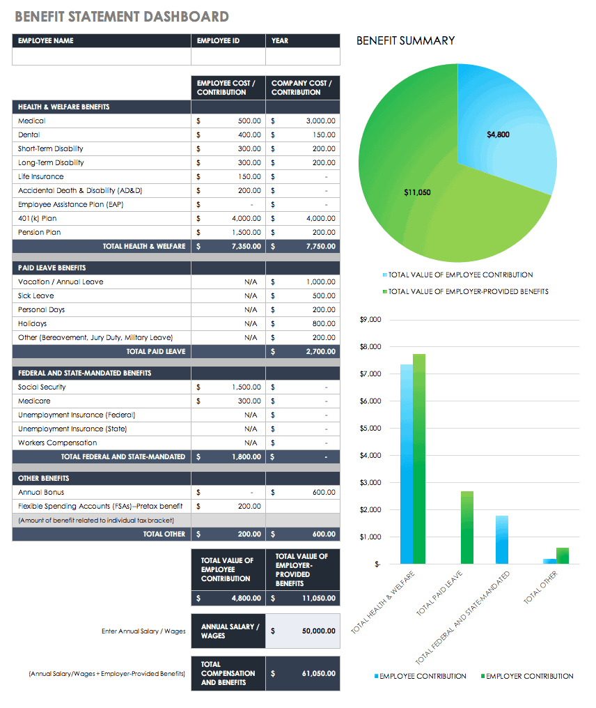 Hr Dashboards Samples And Templates Smartsheet