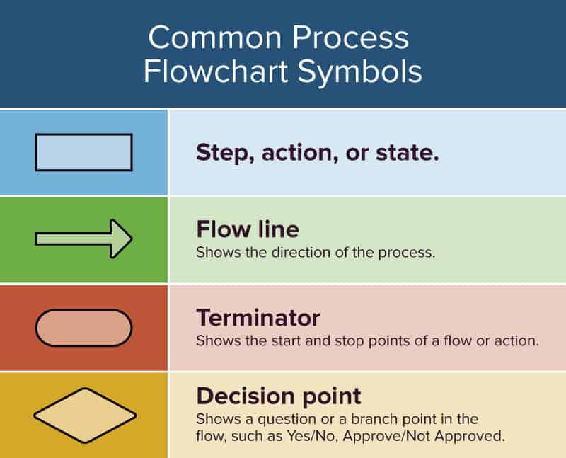 All About Workflow Planning | Smartsheet