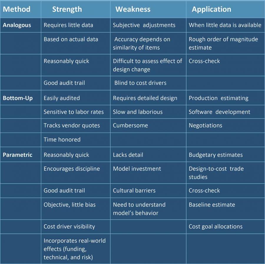 Ultimate Guide to Project Cost Estimating | Smartsheet